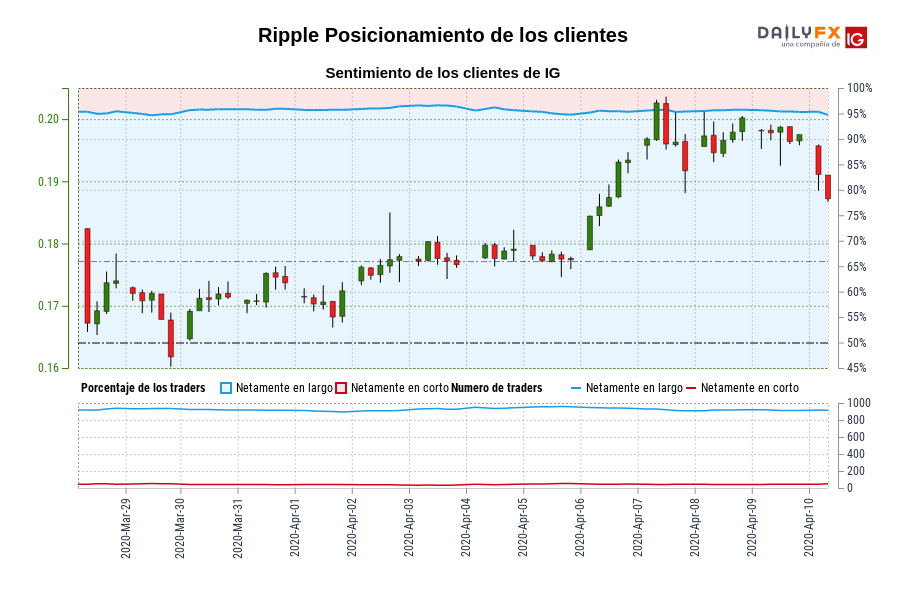 Ripple Posicionamiento de los clientes