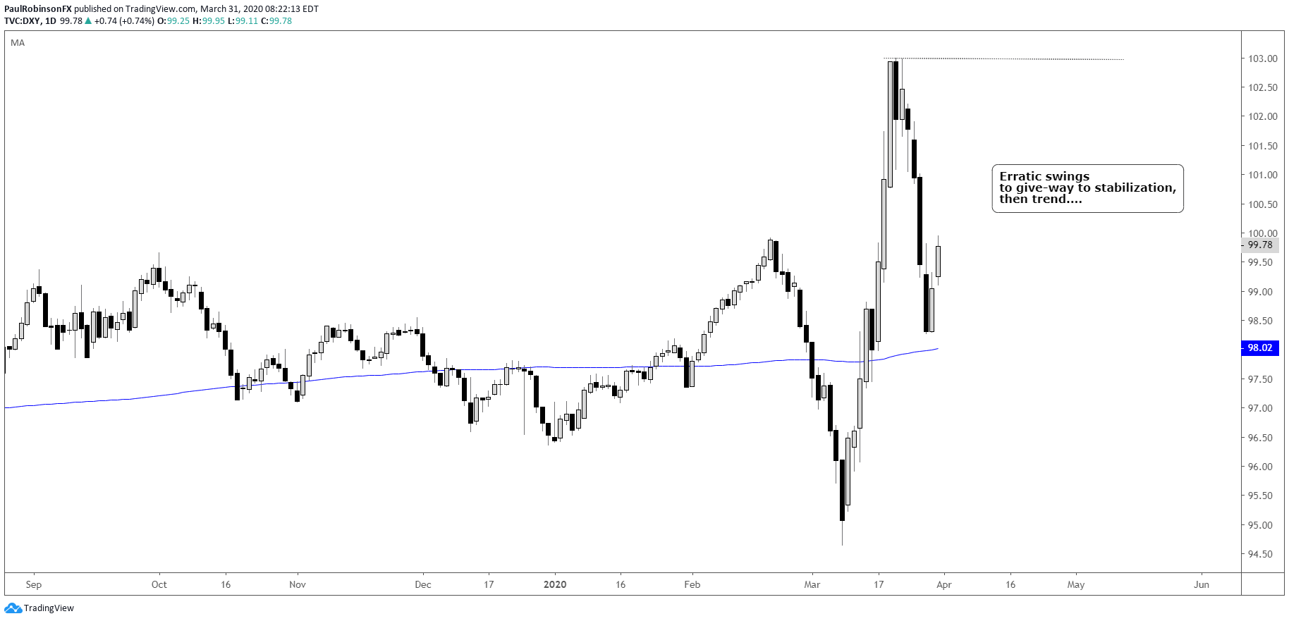 us-dollar-index-eur-usd-charts-more