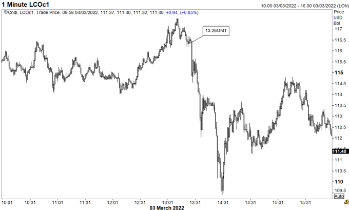 Crude Oil Forecast: Oil Prices Face Headline Risk - Volatility to Persist