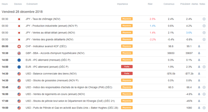 Calendrier macroéconomique du 28 décembre