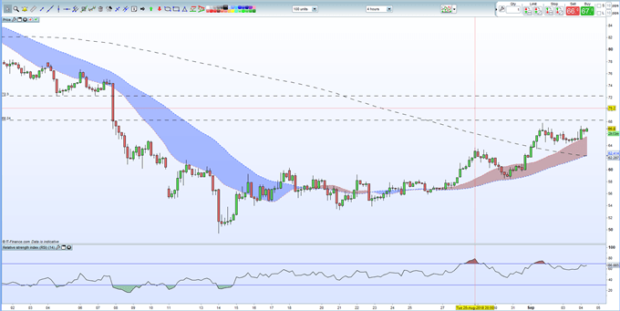   Prices of ripple and etereum going nowhere, Litecoin Building Slowly 