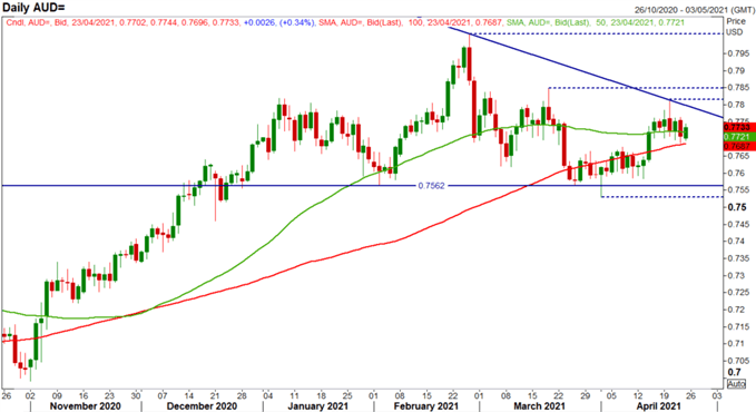 Australian Dollar Forecast: Key AUD/USD, AUD/JPY Levels to Watch