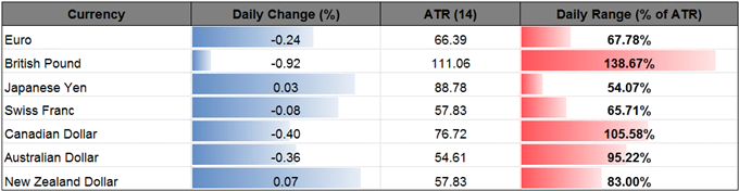 DailyFX Table