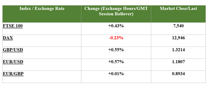 Brexit Briefing: GBP/USD Is Not Out Of The Woods Just Yet