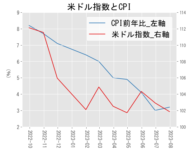 A graph with red and blue lines Description automatically generated