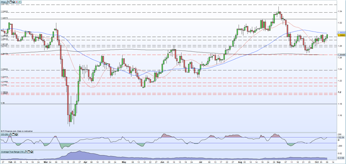 Sterling (GBP) Weekly Outlook: EU/UK Trade Talks - It’s Time to Decide