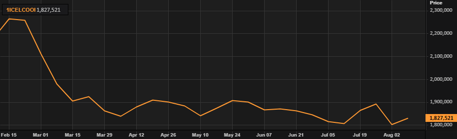 brent crude COT report