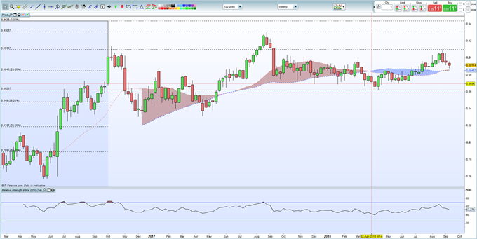 GBP: Sterling Continues to Benefit From a Lack of Bad News