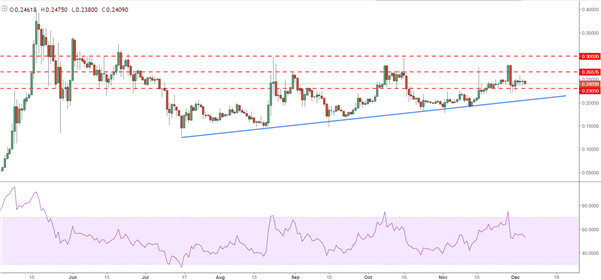 En retard face au Bitcoin, le Ripple pourrait être le trade de 2018