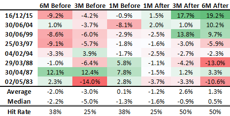 Gold Price Outlook: Fed Hiking Cycle Impact on Gold