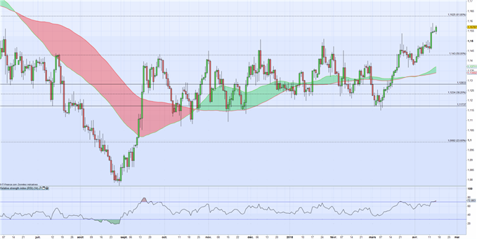 GBPUSD GBPEUR : la livre Sterling progresse avant les salaires et l’inflation