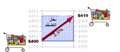 التحليل الفنّي مقابل التحليل الأساسي في الفوركس