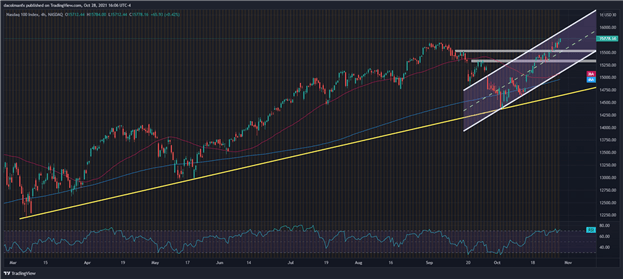 Nasdaq 100 Hits Record High as U.S. Stocks Power Higher on Solid Corporate Earnings