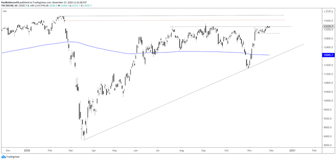 DAX 30 daily chart