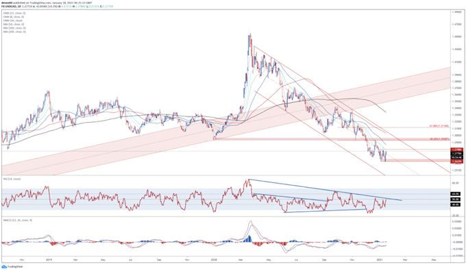 USD/CAD-Tageschart