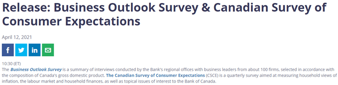 Image of BoC Business Outlook Survey release