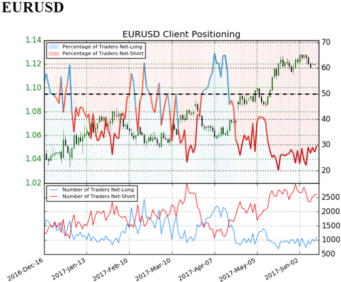 IG Sentiment