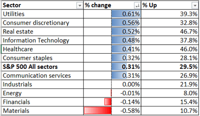 S&amp;P 500, ASX 200 Weekly Outlook: Rising Treasury Yields Flag Risk Ahead