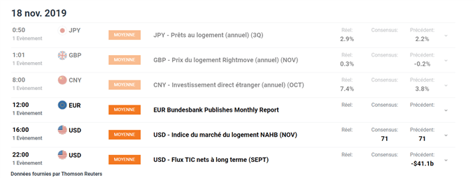 Calendrier économique