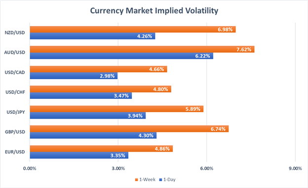 Currency Volatility: EUR/USD and AUD/JPY in Focus