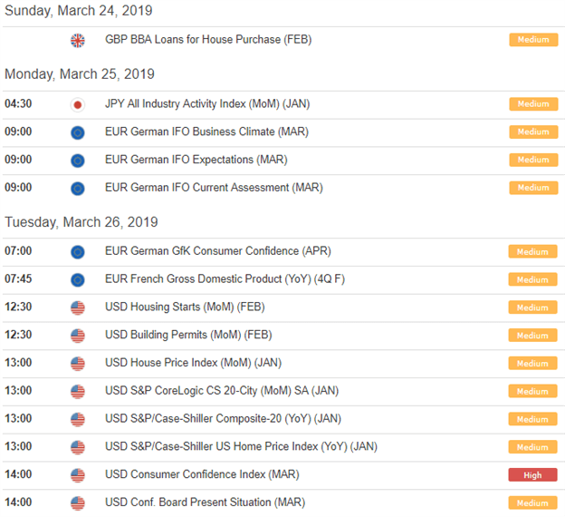 Currency Volatility Forex Price Action Setups For Next Week - 