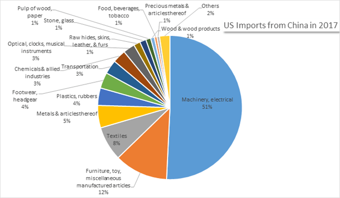 forex-trading-pie-chart-forex-vs-money