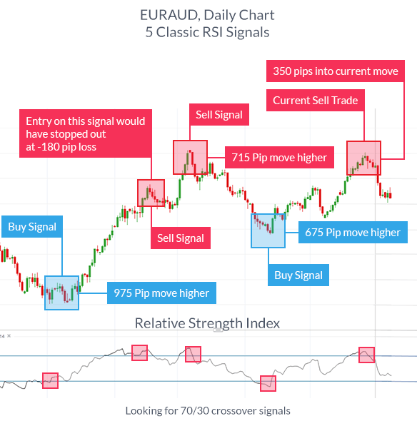 4 Effective Trading Indicators Every Trader Should Know