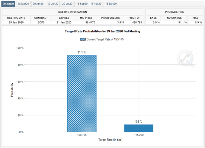 Image of Fed Fund futures