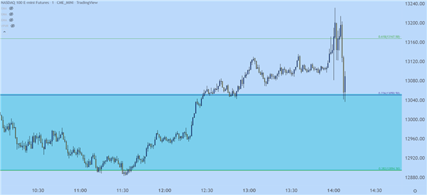 Federal Reserve Hikes Rates by 50 bps - FOMC Presser to Follow (Updating)