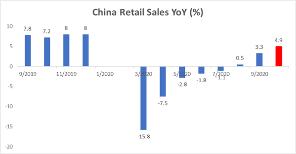 S&amp;P 500, Nikkei 225 Weekly Open: Trade Pact and China Data in Focus