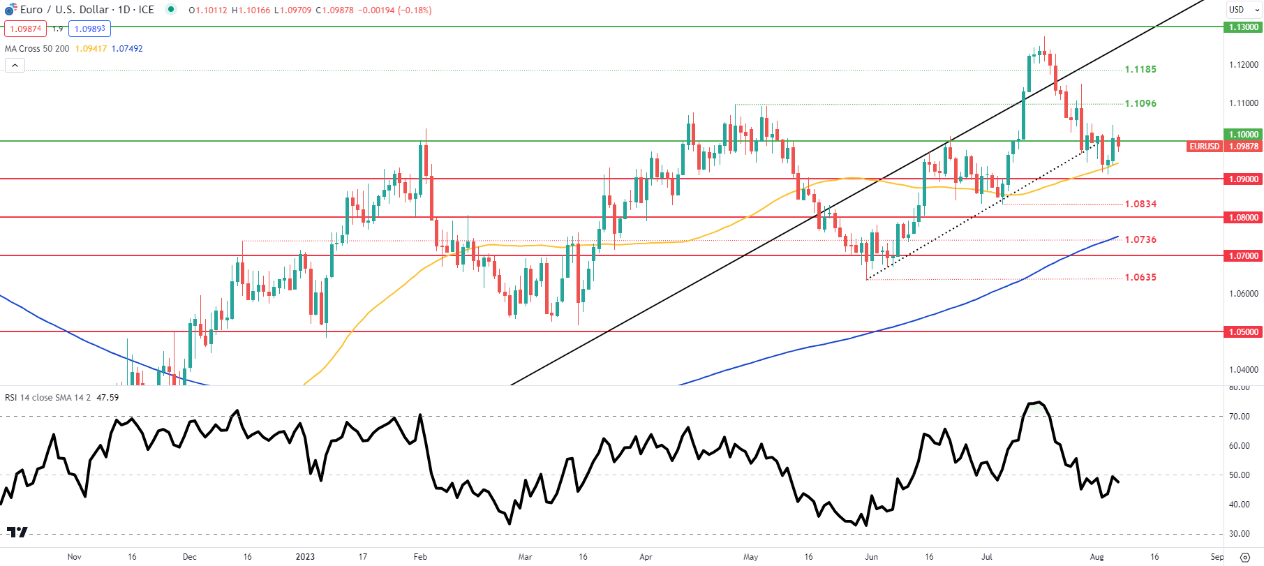 Прогноз цены EUR/USD: предложение евро в качестве контрактов на промышленное производство в Германии