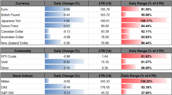 DailyFX Table