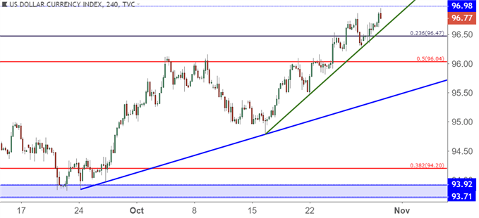 us dollar four hour price chart usd