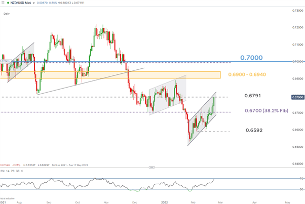 Прогноз цен AUS, NZD: почему австралийские валюты растут прямо сейчас