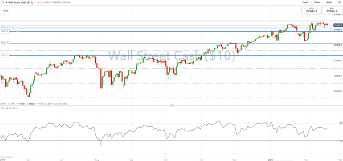 Dow Jones Forecast: Key Levels to Watch