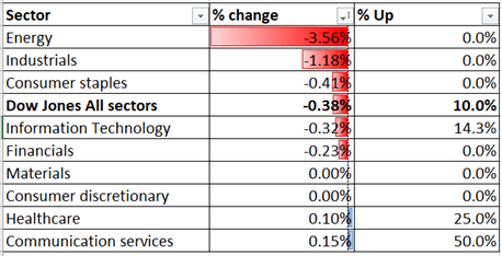 Dow, Hang Seng, ASX 200 Outlook: China Q4 GDP, Stronger USD in Focus 