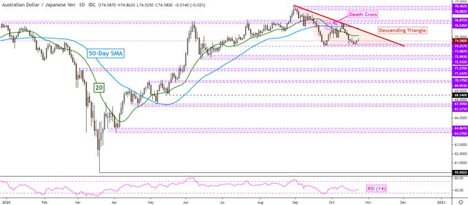 AUDJPY Price Chart