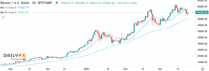 BTCUSD Bitcoin Kurs Chart