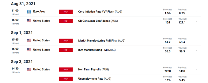 Econ calendar