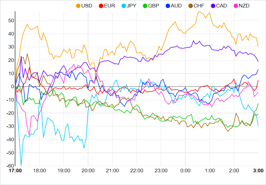 Gráfico, histograma Descripción generada automáticamente