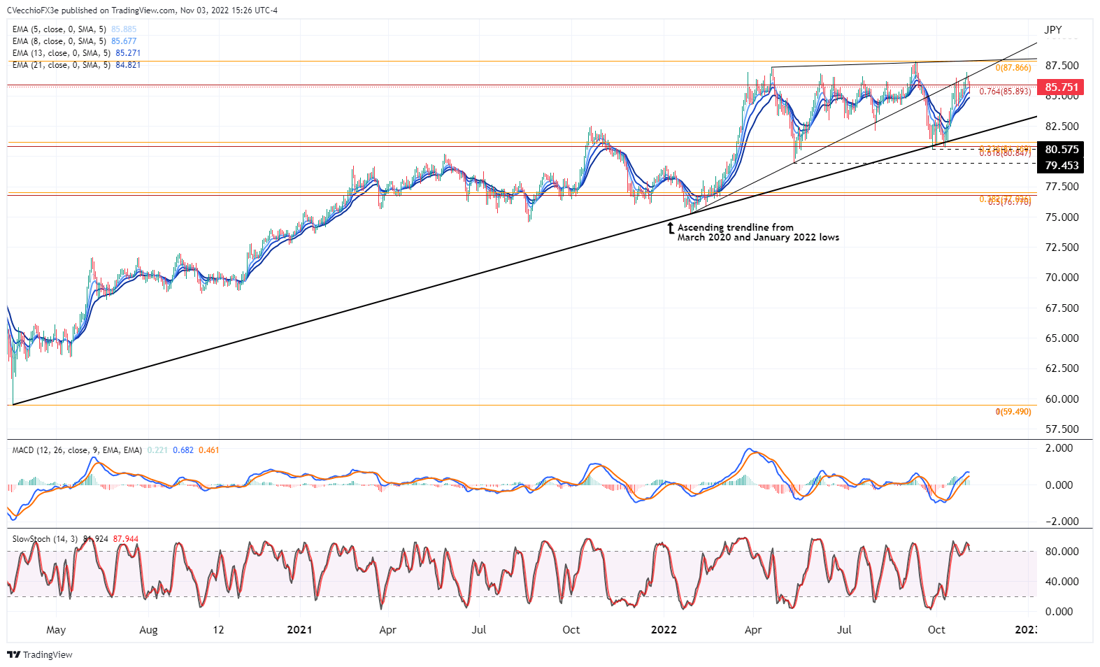 new-zealand-dollar-technical-analysis-nzd-jpy-nzd-usd-rates-outlook