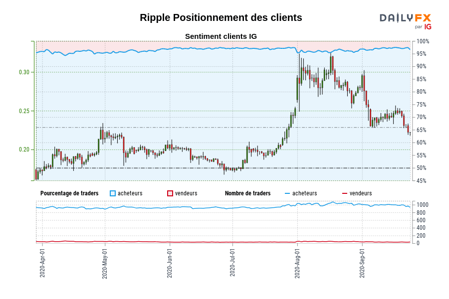 Ripple Positionnement des clients