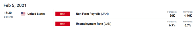 USD/JPY economic calendar