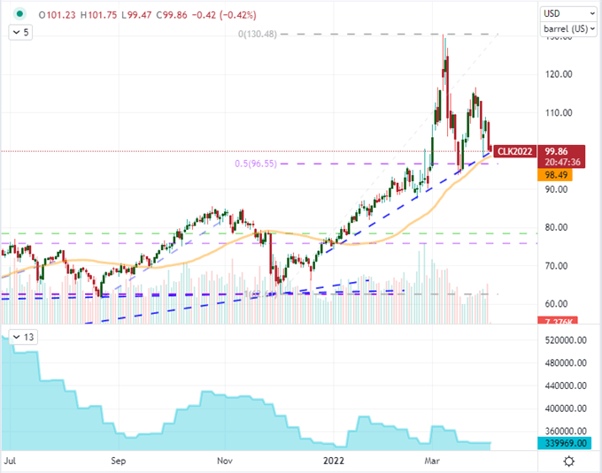 Dollar and S&P 500 Primed for NFPs – But Is It a Growth or Fed Driver?