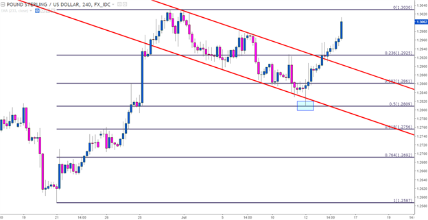 Euro, Yen and GBP are in the Spotlight for Next Week