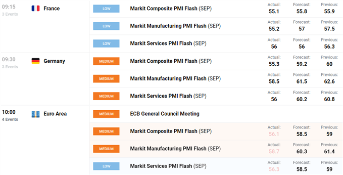 EURO ECONOMIC CALENDAR