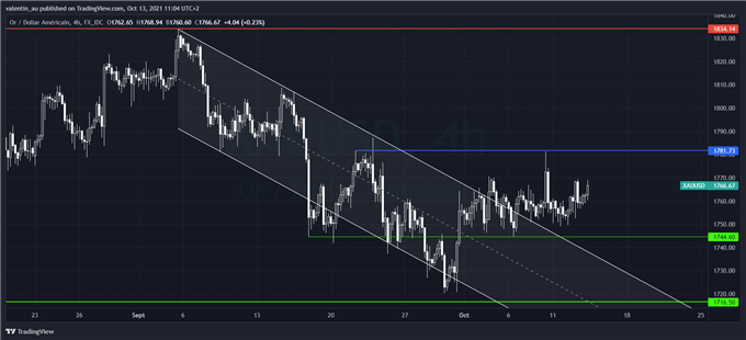 Le cours de l’or rebondit dans le sillage des anticipations d’inflation