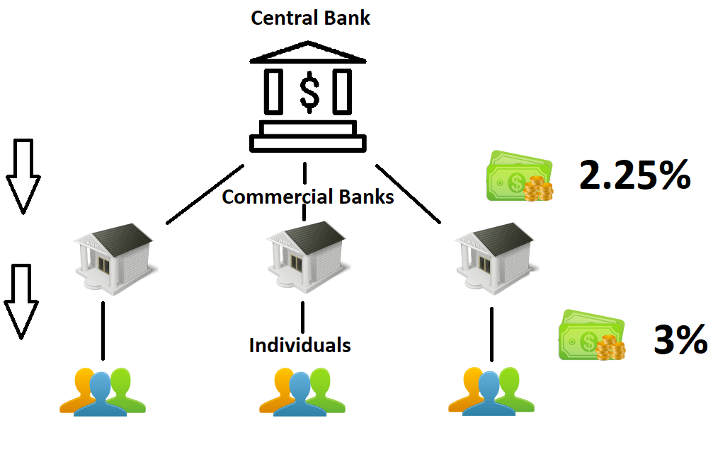 forex central bank
