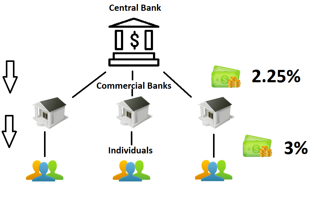 forex bank open account)