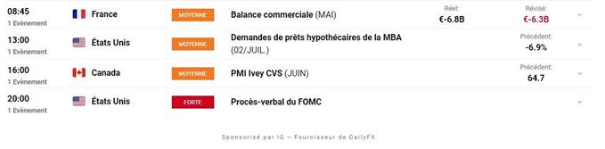 Calendrier economique du Jour